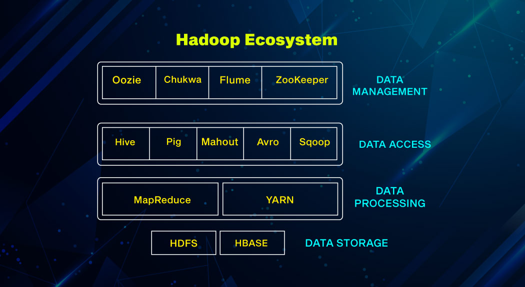 Hadoop Ecosystem Components and Its Architecture